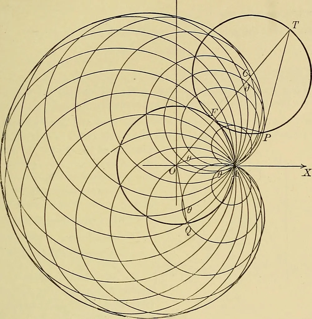 An illustration from Analytic geometry, 1914, leaf 196