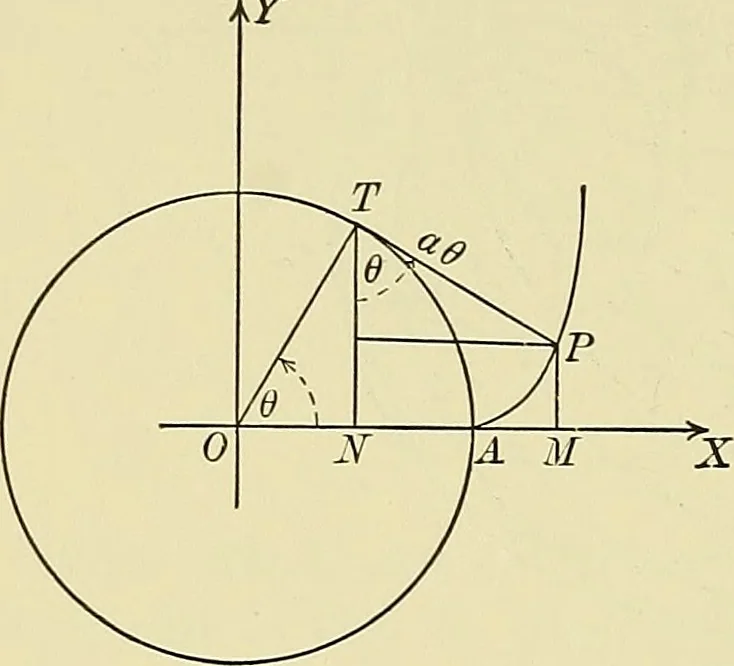 An illustration from Analytic geometry, 1914, leaf 197