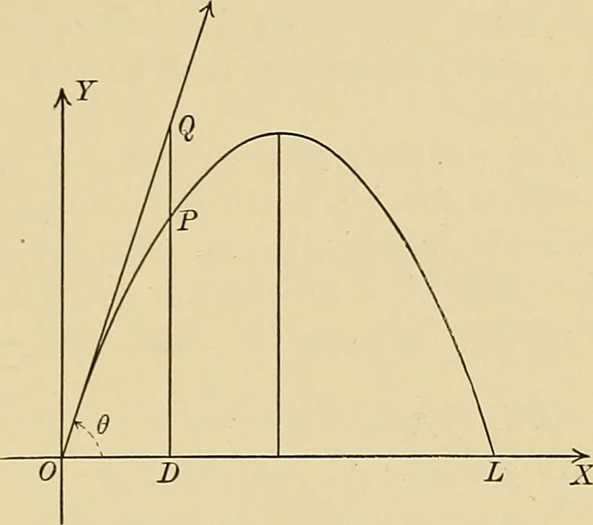An illustration from Analytic geometry, 1914, leaf 198