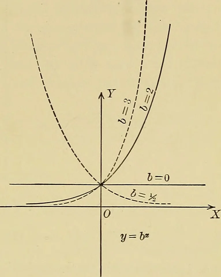 An illustration from Analytic geometry, 1914, leaf 202