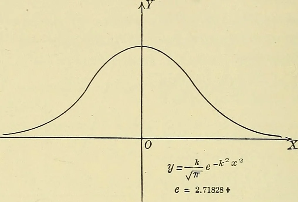 An illustration from Analytic geometry, 1914, leaf 203