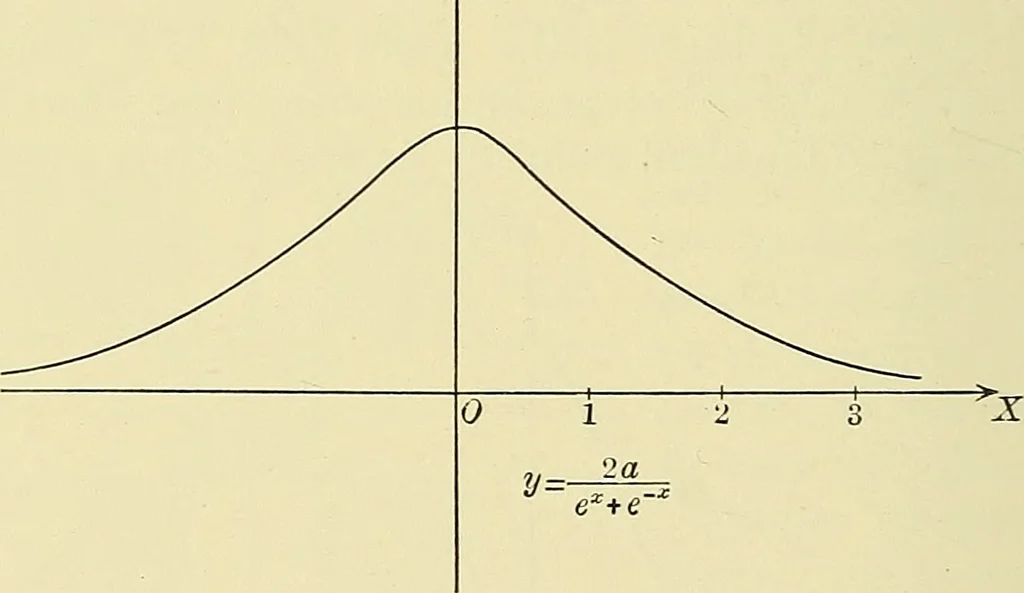 An illustration from Analytic geometry, 1914, leaf 203