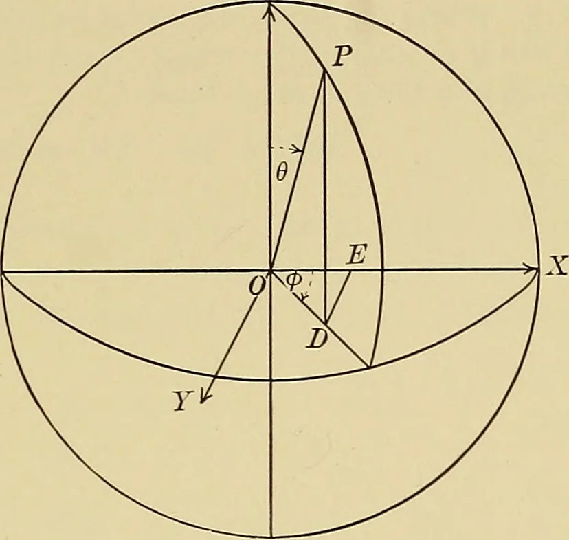 An illustration from Analytic geometry, 1914, leaf 214