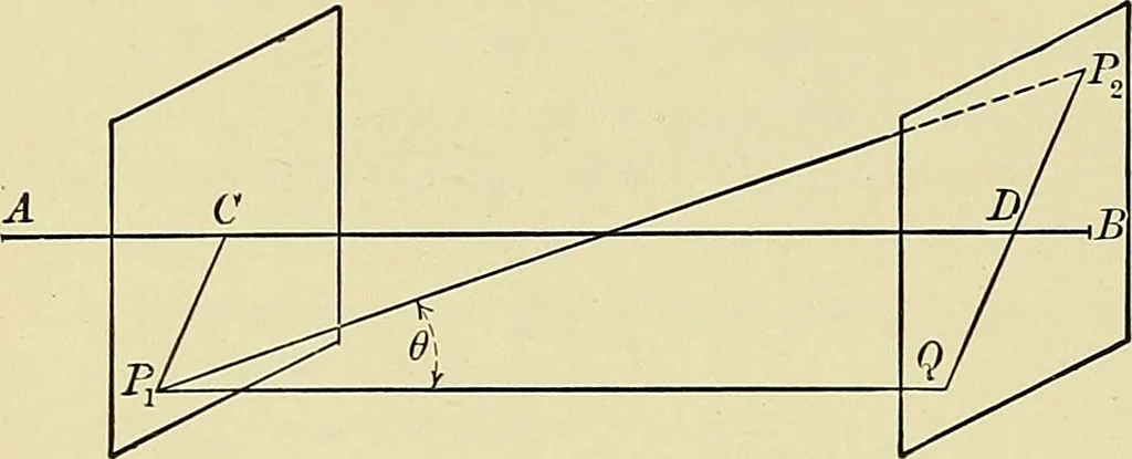 An illustration from Analytic geometry, 1914, leaf 219