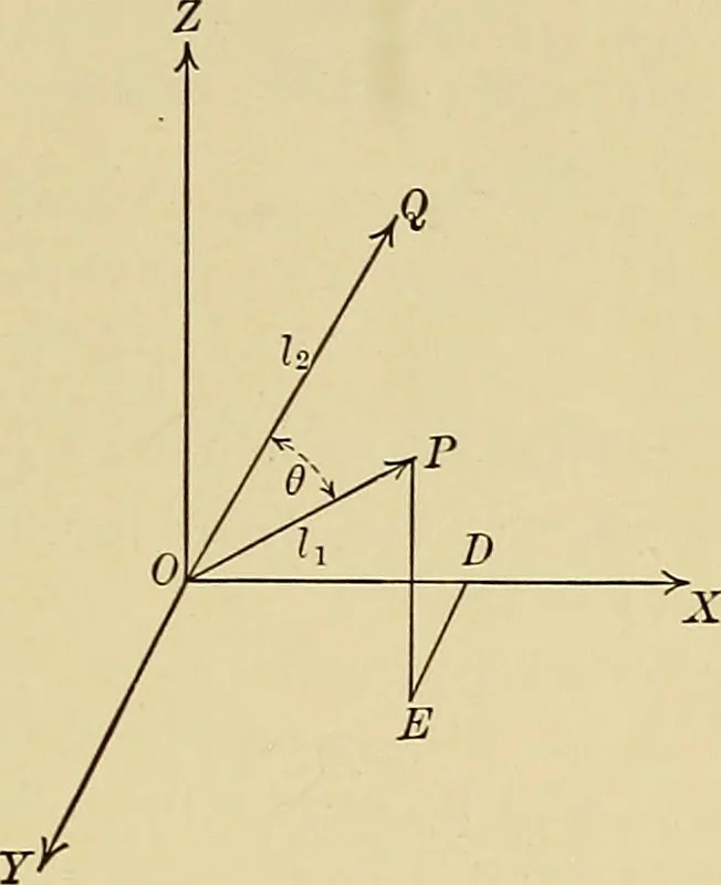 An illustration from Analytic geometry, 1914, leaf 220