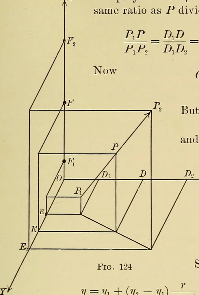 An illustration from Analytic geometry, 1914, leaf 222