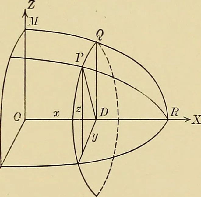 An illustration from Analytic geometry, 1914, leaf 226