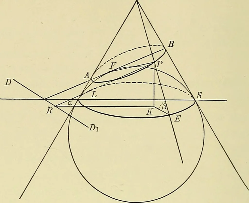 An illustration from Analytic geometry, 1914, leaf 229