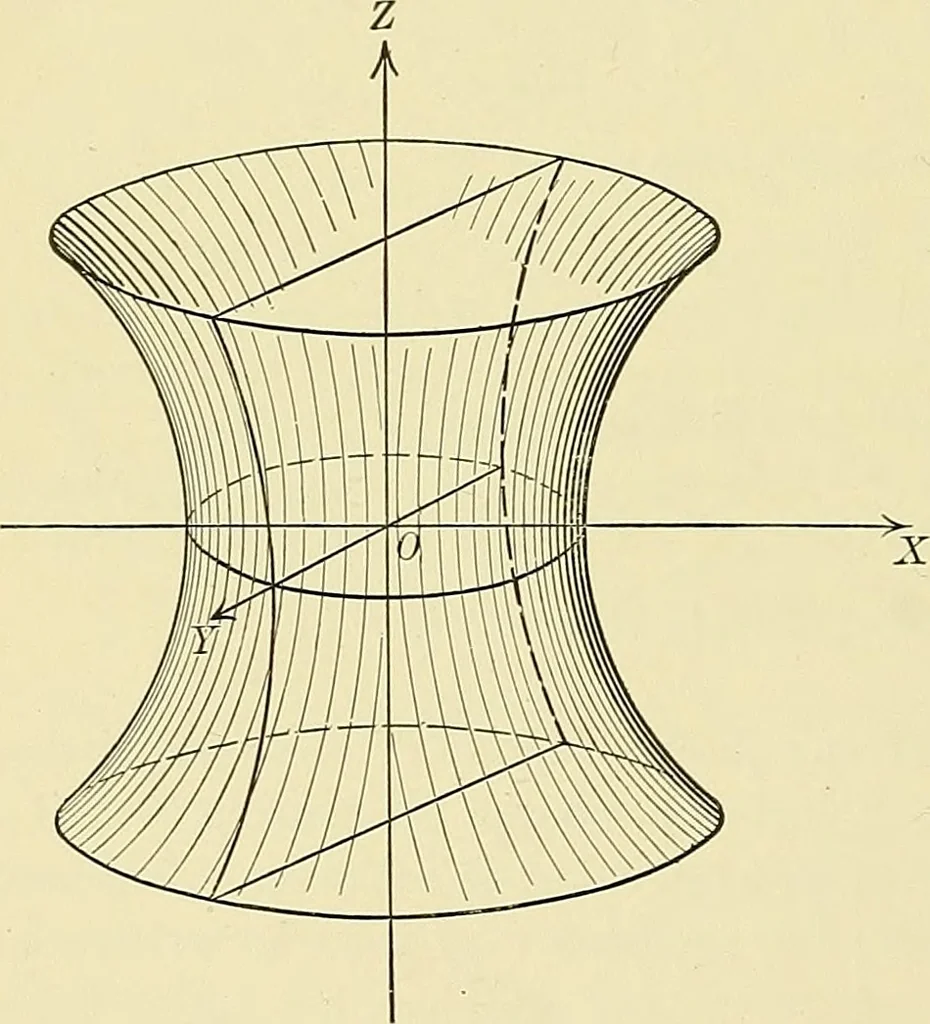 An illustration from Analytic geometry, 1914, leaf 249