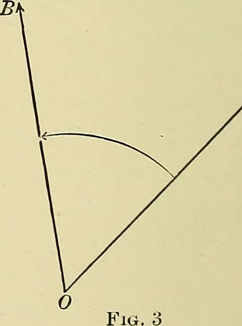 An illustration from Analytic geometry, 1914, leaf 25