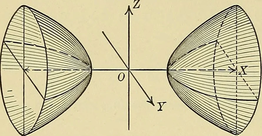 An illustration from Analytic geometry, 1914, leaf 251