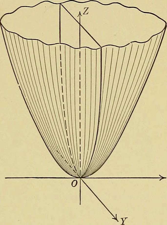 An illustration from Analytic geometry, 1914, leaf 252
