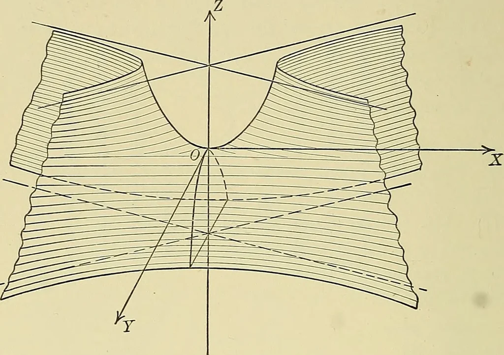 An illustration from Analytic geometry, 1914, leaf 253