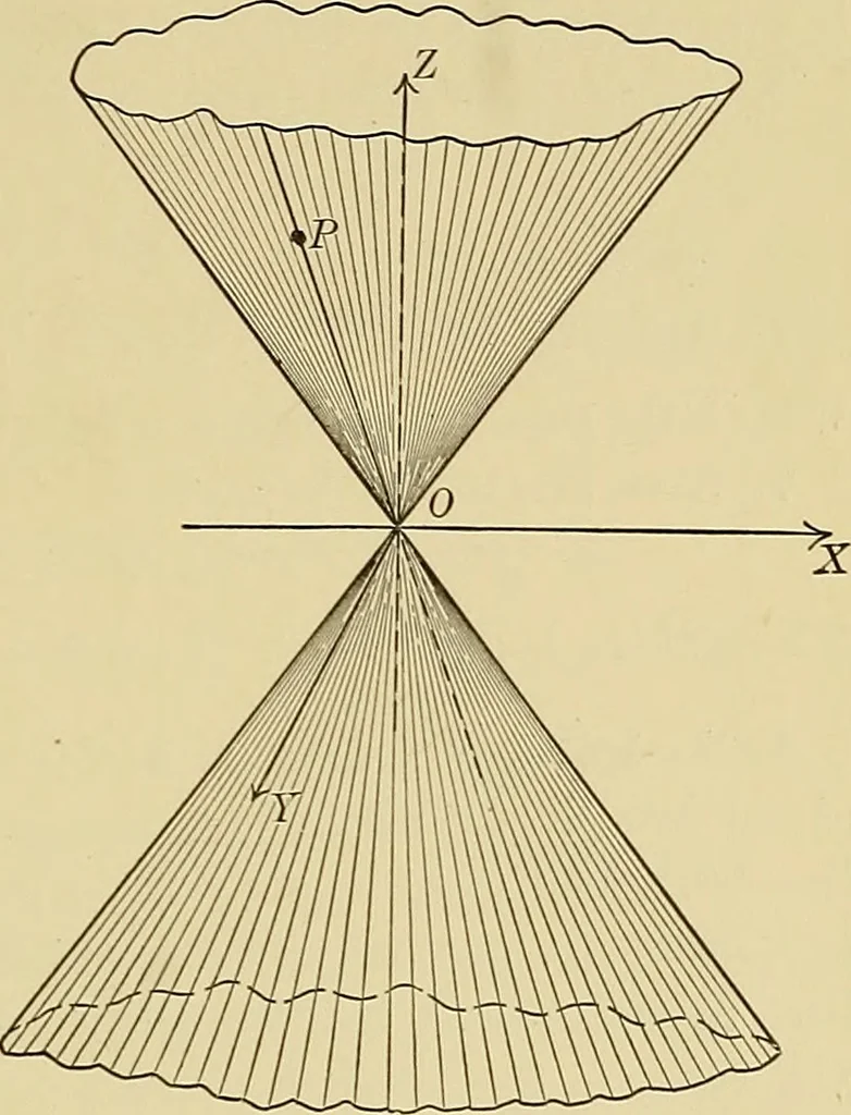An illustration from Analytic geometry, 1914, leaf 254