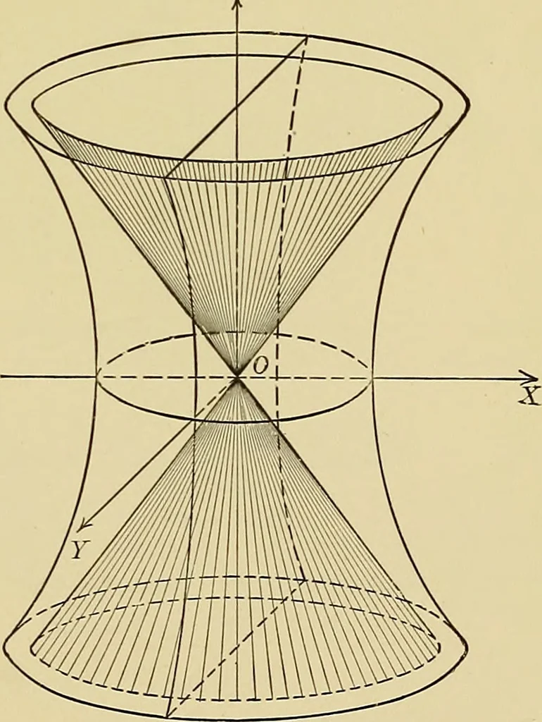 An illustration from Analytic geometry, 1914, leaf 260