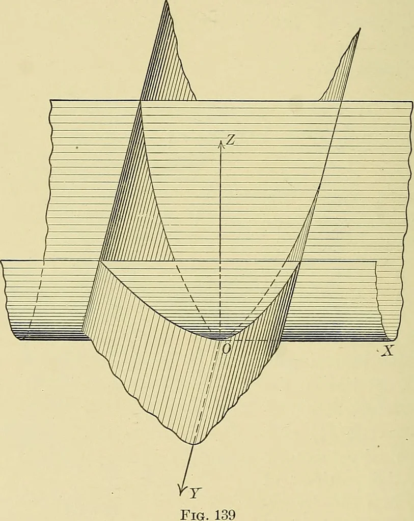 An illustration from Analytic geometry, 1914, leaf 261
