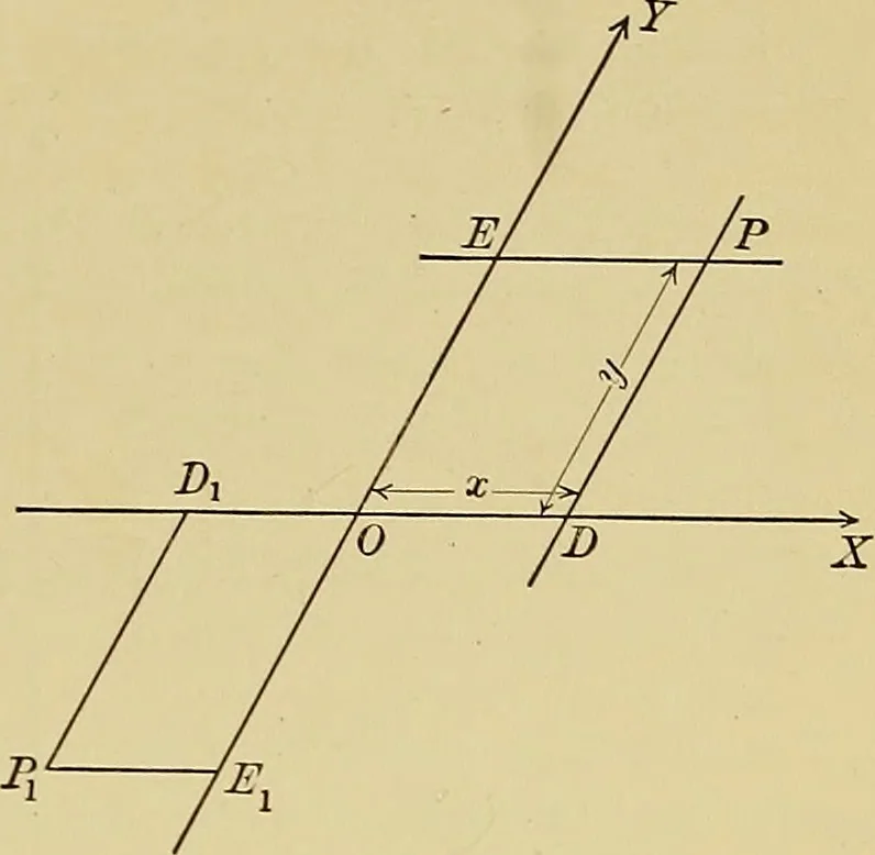 An illustration from Analytic geometry, 1914, leaf 28