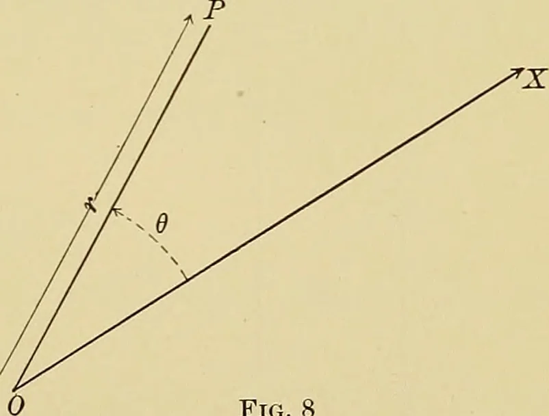 An illustration from Analytic geometry, 1914, leaf 30
