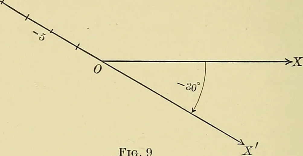 An illustration from Analytic geometry, 1914, leaf 31