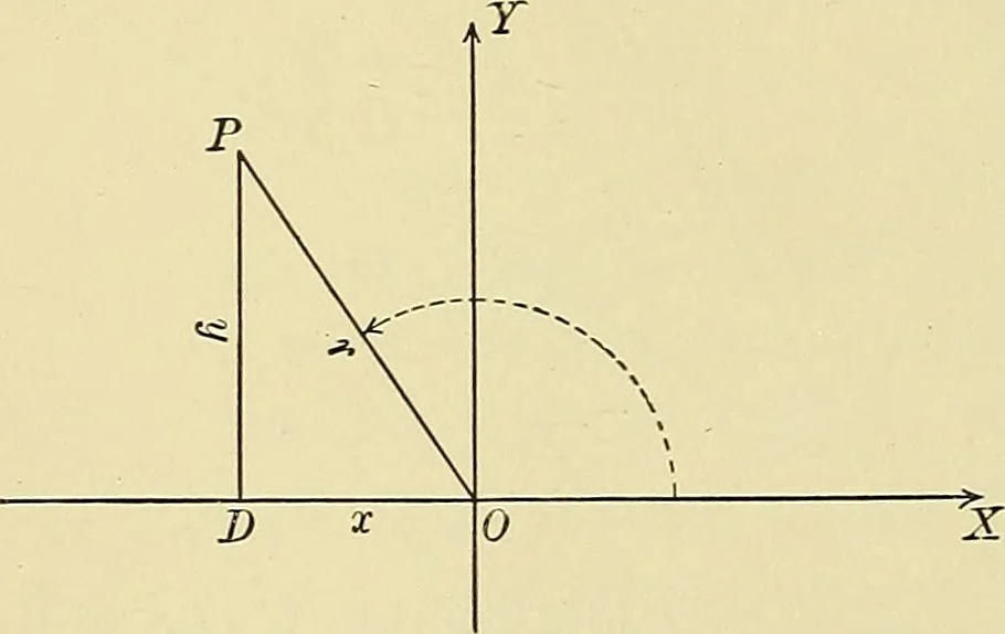 An illustration from Analytic geometry, 1914, leaf 31