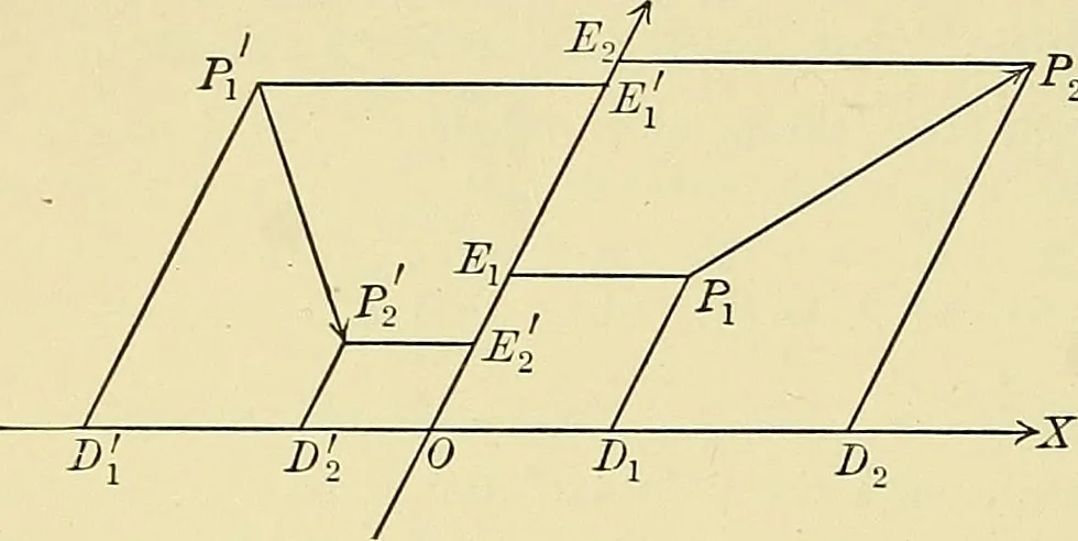 An illustration from Analytic geometry, 1914, leaf 35