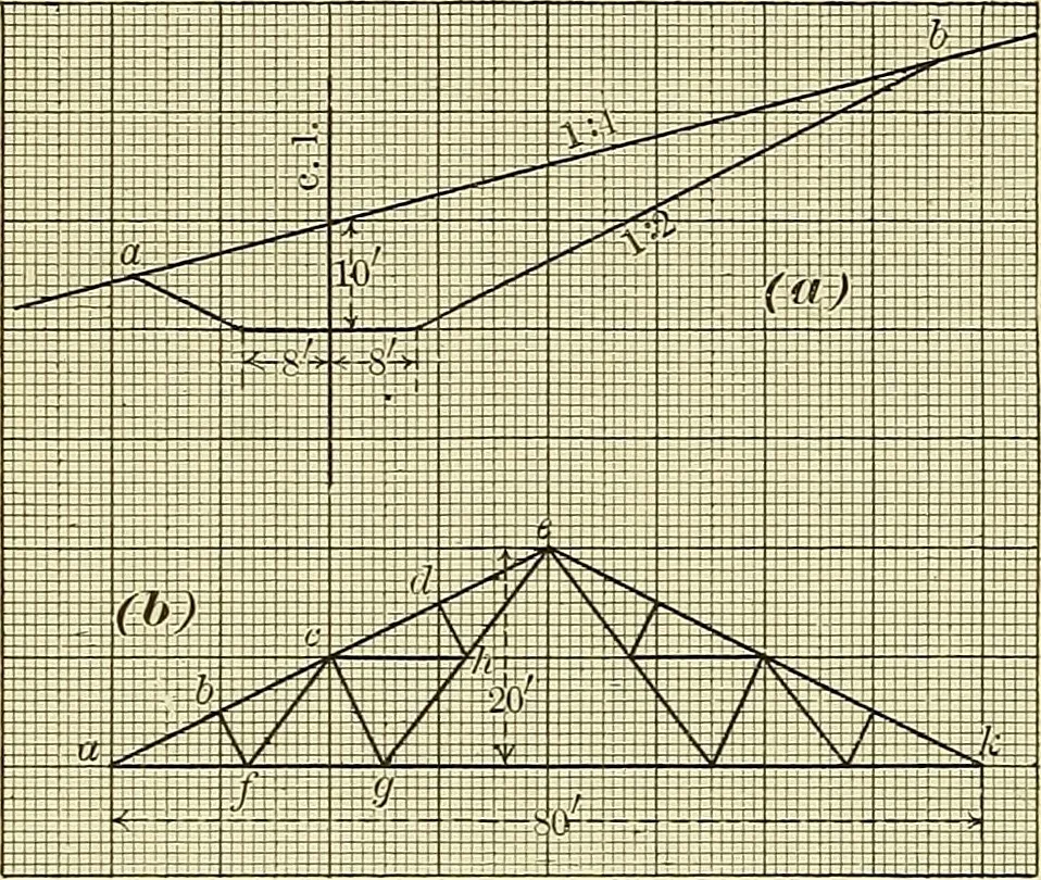 An illustration from Analytic geometry, 1914, leaf 37