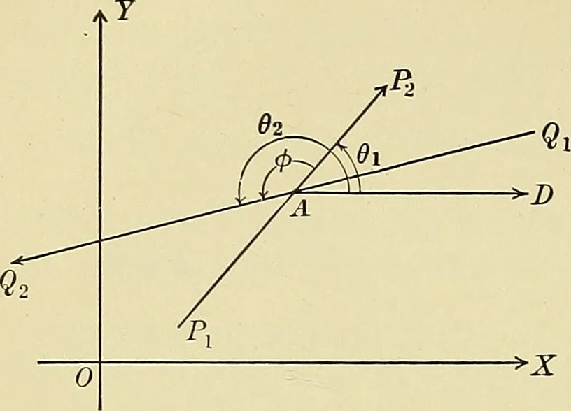 An illustration from Analytic geometry, 1914, leaf 39