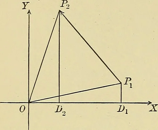 An illustration from Analytic geometry, 1914, leaf 43