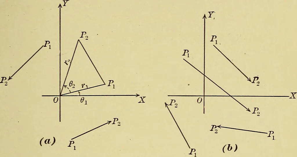 An illustration from Analytic geometry, 1914, leaf 44