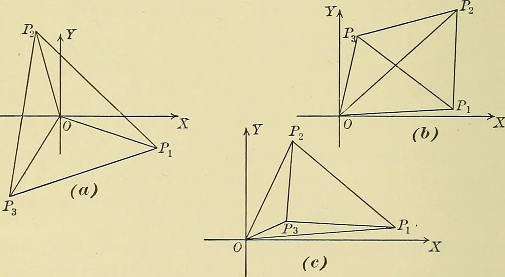 An illustration from Analytic geometry, 1914, leaf 45