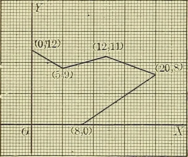 An illustration from Analytic geometry, 1914, leaf 49
