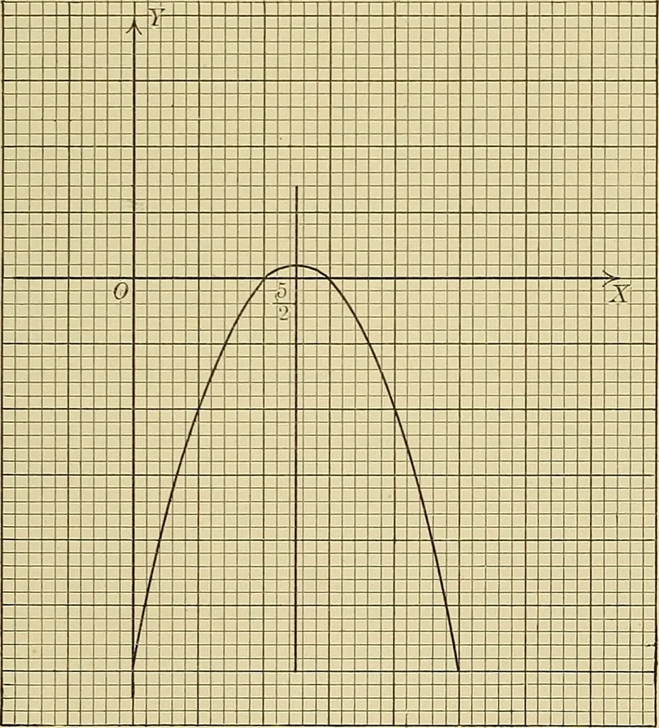 An illustration from Analytic geometry, 1914, leaf 54