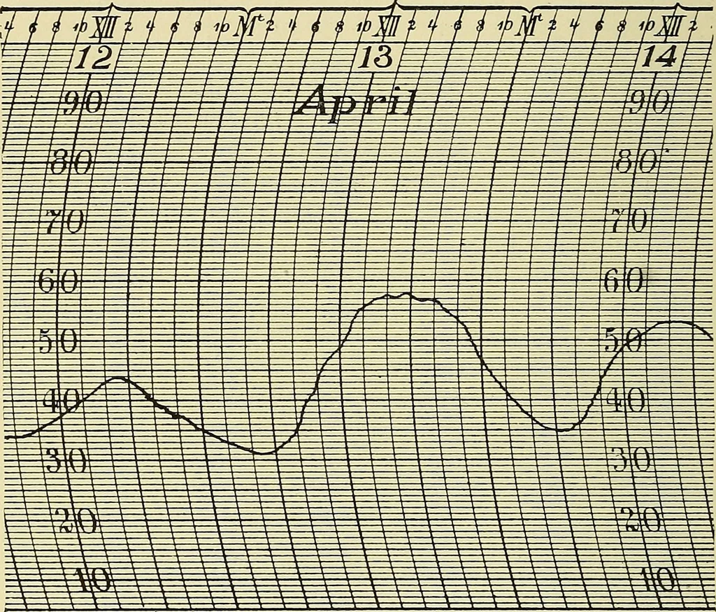 An illustration from Analytic geometry, 1914, leaf 67