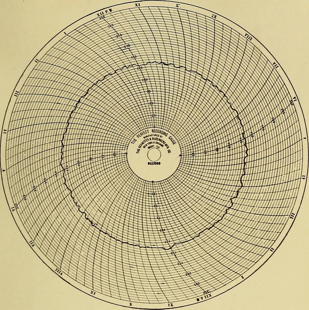 An illustration from Analytic geometry, 1914, leaf 68