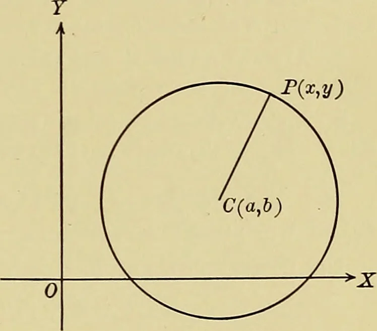 An illustration from Analytic geometry, 1914, leaf 72