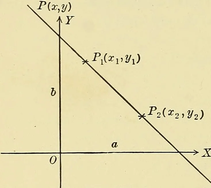 An illustration from Analytic geometry, 1914, leaf 75