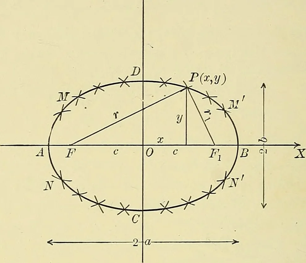 An illustration from Analytic geometry, 1914, leaf 77