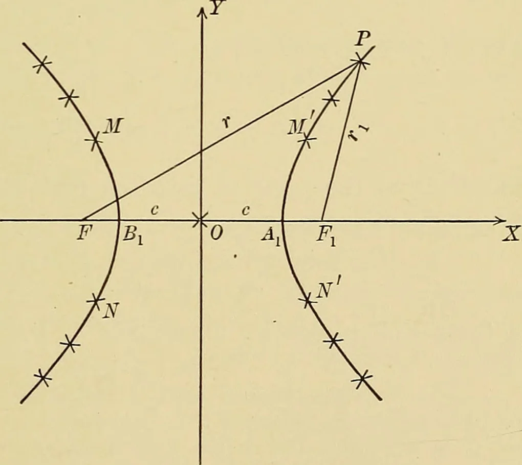 An illustration from Analytic geometry, 1914, leaf 80