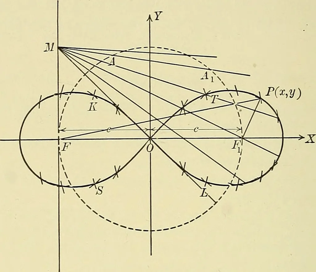 An illustration from Analytic geometry, 1914, leaf 85