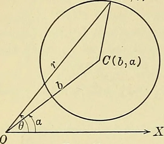 An illustration from Analytic geometry, 1914, leaf 87