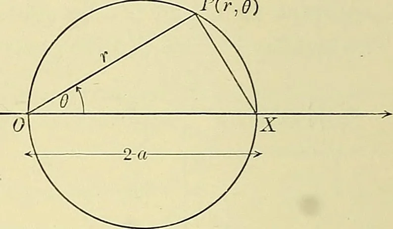 An illustration from Analytic geometry, 1914, leaf 87