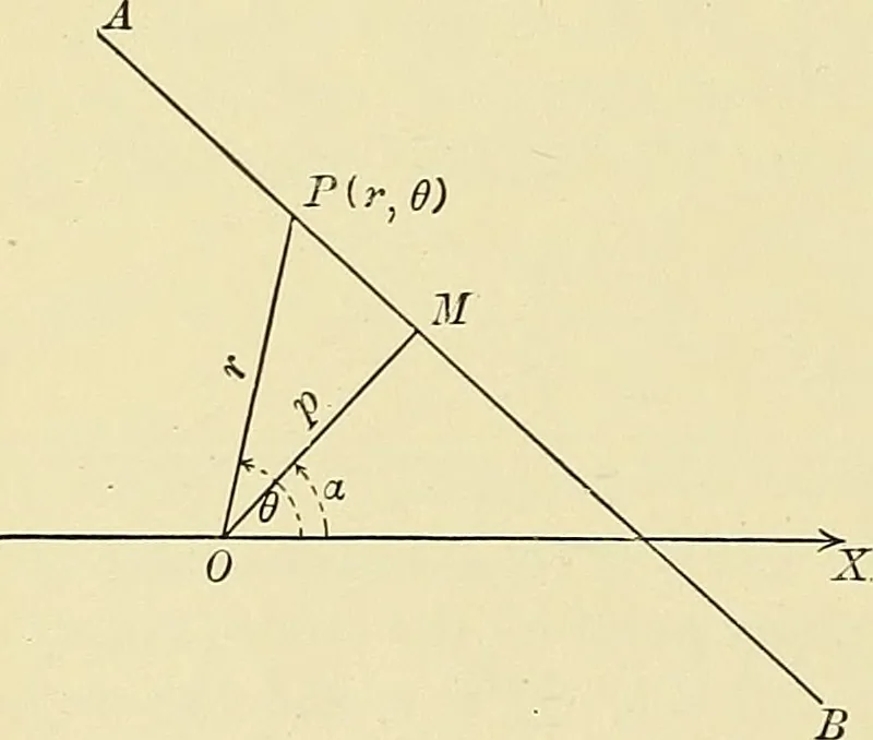 An illustration from Analytic geometry, 1914, leaf 87