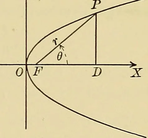 An illustration from Analytic geometry, 1914, leaf 88