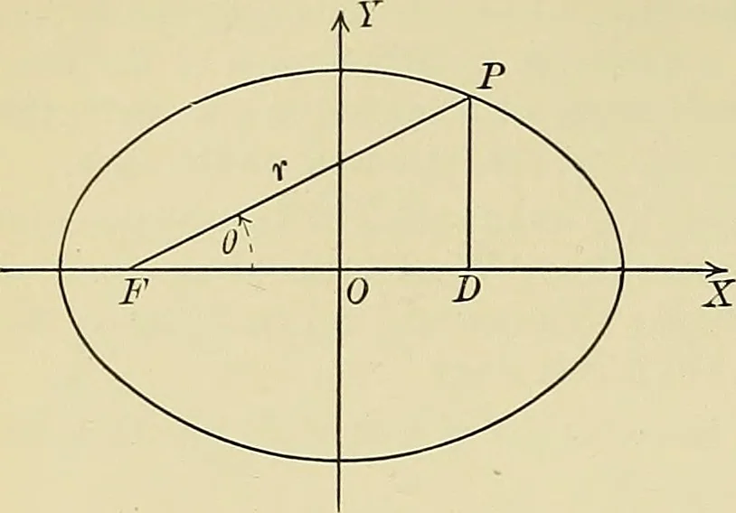 An illustration from Analytic geometry, 1914, leaf 89