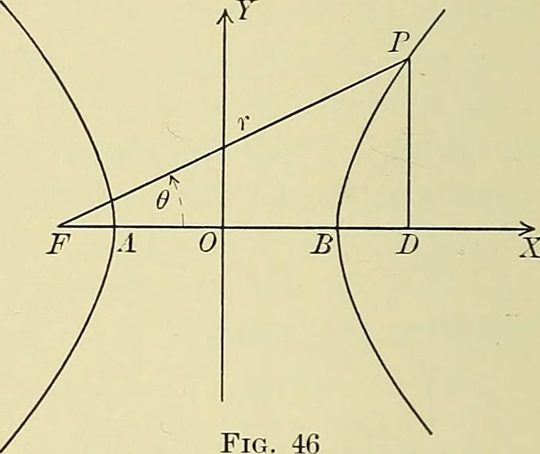 An illustration from Analytic geometry, 1914, leaf 89