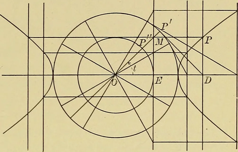 An illustration from Analytic geometry, 1914, leaf 92