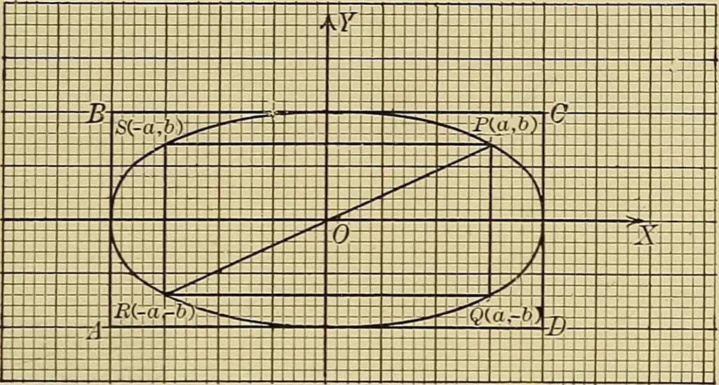 An illustration from Analytic geometry, 1914, leaf 96