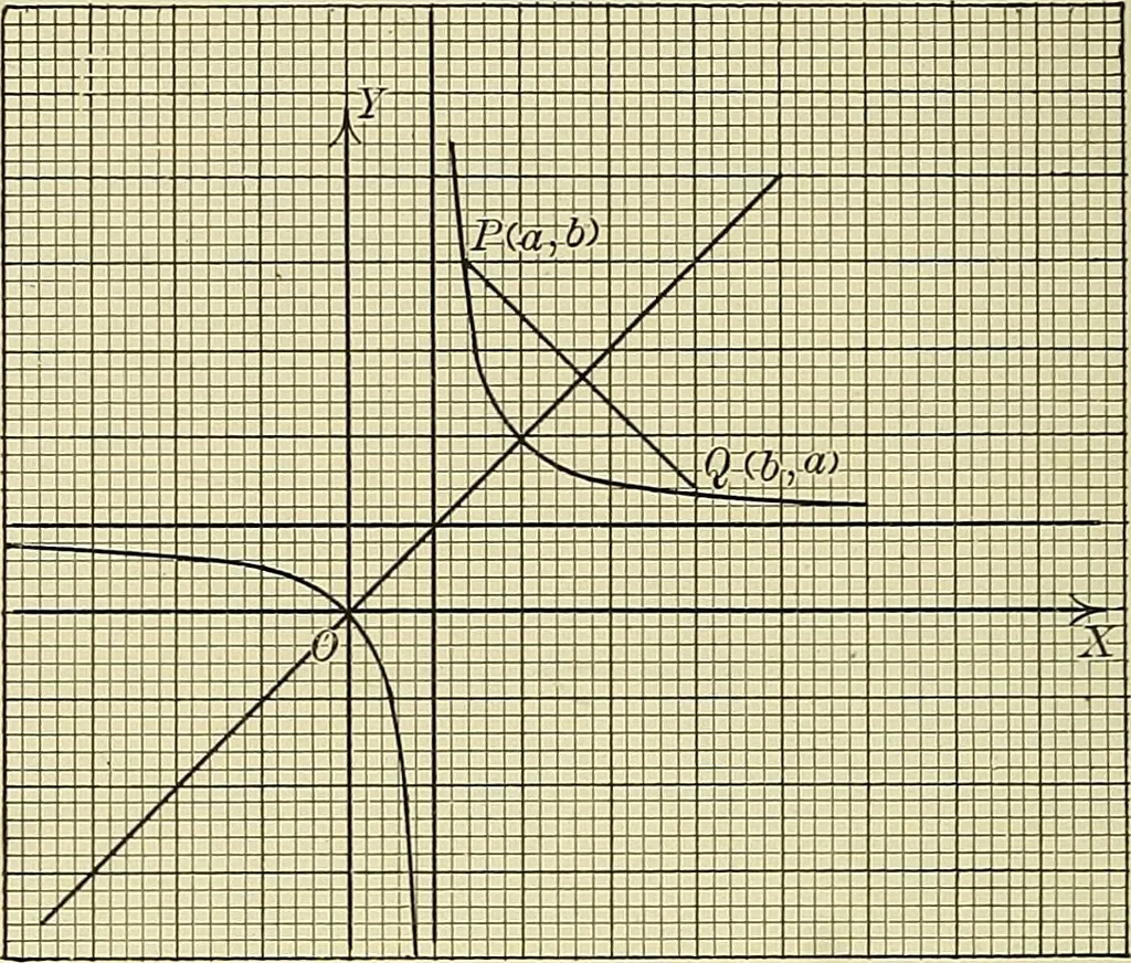 An illustration from Analytic geometry, 1914, leaf 99