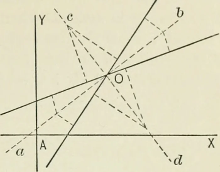 An illustration from Analytic geometry, for technical schools and colleges, 1897, leaf 102