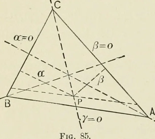 An illustration from Analytic geometry, for technical schools and colleges, 1897, leaf 105